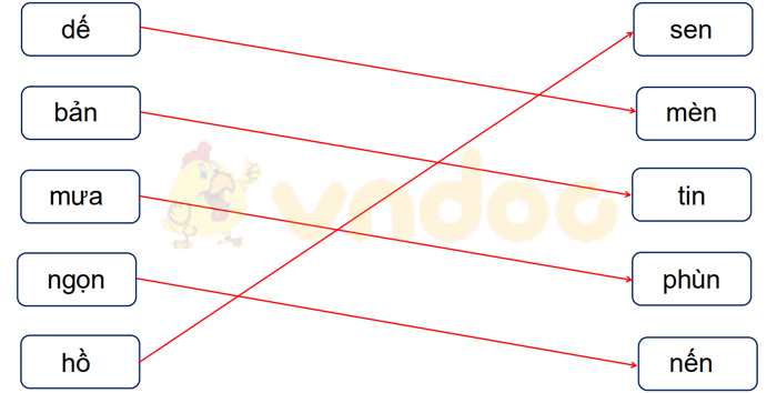 Giải Vở bài tập Tiếng Việt lớp 1 trang 32 Bài 33: en ên in un