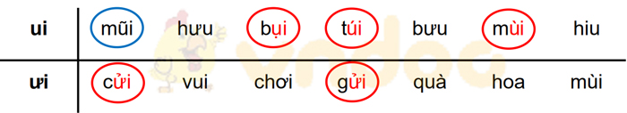 Giải Vở bài tập Tiếng Việt lớp 1 trang 38 Bài 41: ui ưi