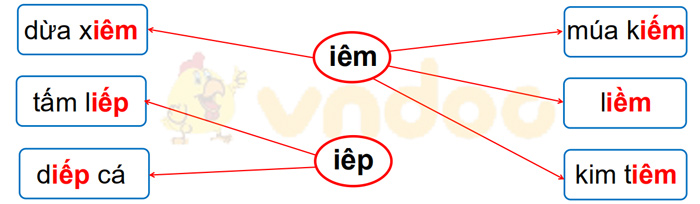 Giải Vở bài tập Tiếng Việt lớp 1 trang 34 Bài 46: iêm, yêm, iêp