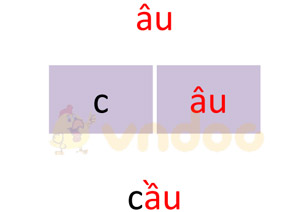 Giải bài tập Tiếng Việt 1 trang 74 Chủ đề 7 Bài 3: â âu