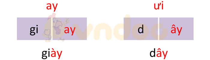 Giải bài tập Tiếng Việt 1 trang 86 Chủ đề 8 Bài 4: ay ây