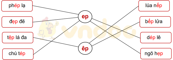 Phiếu bài tập cuối tuần Tiếng Việt lớp 1 Nâng cao - Tuần 8 - Đề 1
