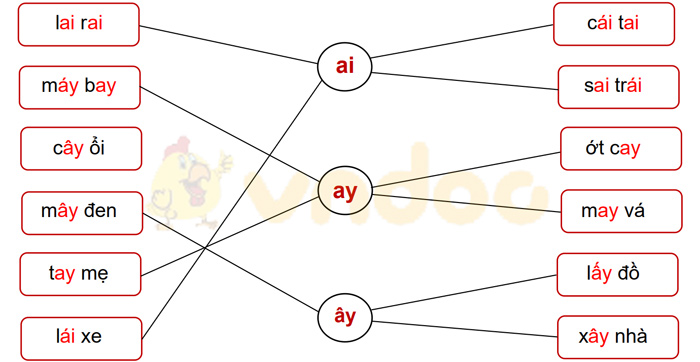 Phiếu bài tập cuối tuần Tiếng Việt lớp 1 Nâng cao - Tuần 8 - Phiếu 1