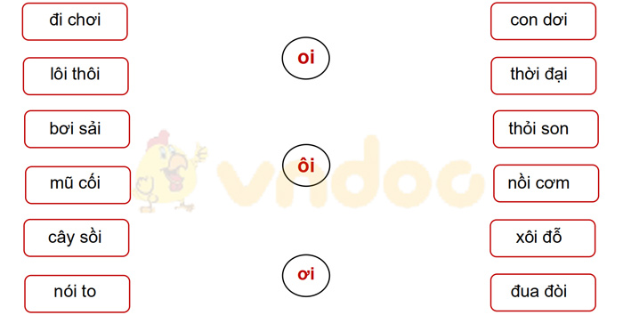 Phiếu bài tập cuối tuần Tiếng Việt lớp 1 Nâng cao - Tuần 8 - Phiếu 2