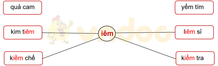 Đề thi giữa kì 1 lớp 1 môn Tiếng Việt năm 2020 sách Cánh Diều - Đề 3