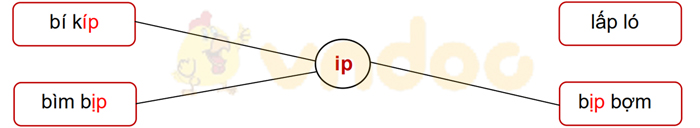 Đề thi giữa kì 1 lớp 1 môn Tiếng Việt năm 2020 sách Cánh Diều - Đề 5