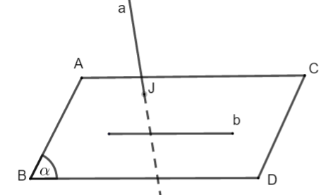 Toán 11 Bài 2: Hai đường thẳng chéo nhau và hai đường thẳng song song
