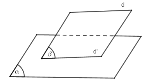 Toán 11 Bài 3: Đường thẳng và mặt phẳng song song