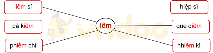 Phiếu bài tập cuối tuần Tiếng Việt lớp 1 Nâng cao - Tuần 9 - Đề 2