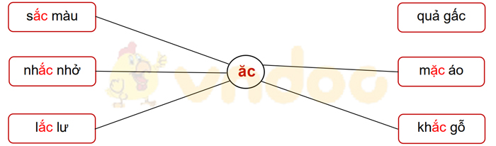 Phiếu bài tập cuối tuần Tiếng Việt lớp 1 Nâng cao - Tuần 9 - Số 1