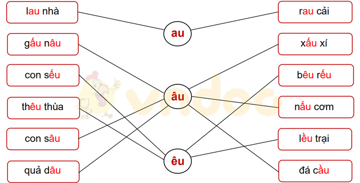 Phiếu bài tập cuối tuần Tiếng Việt lớp 1 Nâng cao - Tuần 9 - Phiếu 2