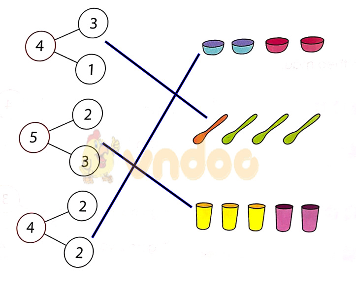 Giải Toán lớp 1 trang 30, 31 sách Chân trời sáng tạo