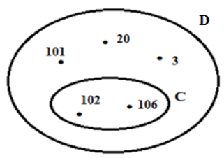 lý thuyết toán 6 bài 1
