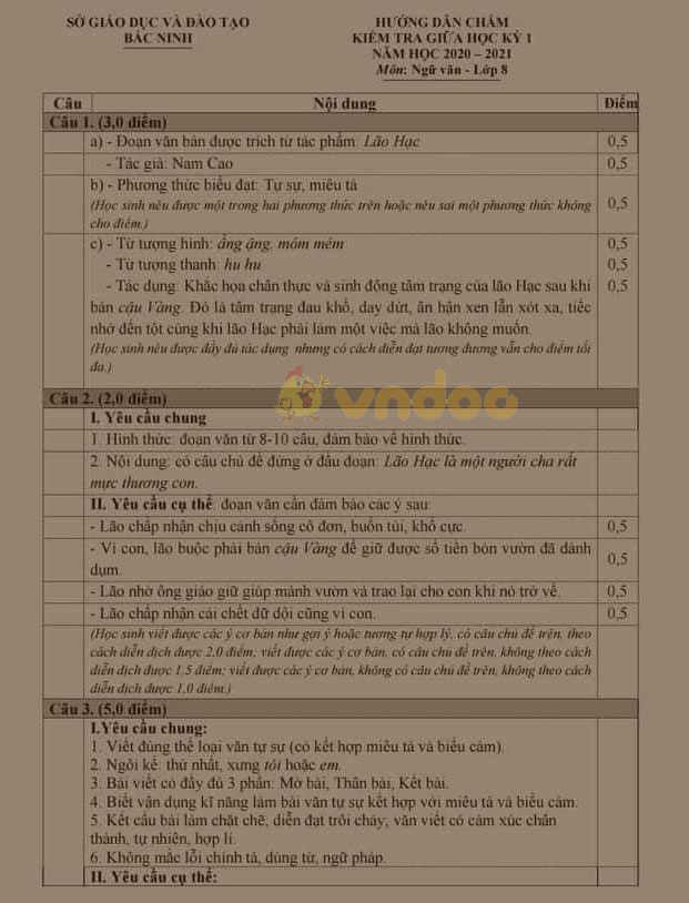 Đề thi giữa học kì 1 lớp 8 môn Ngữ văn Sở GD&ĐT Bắc Ninh năm học 2020 - 2021