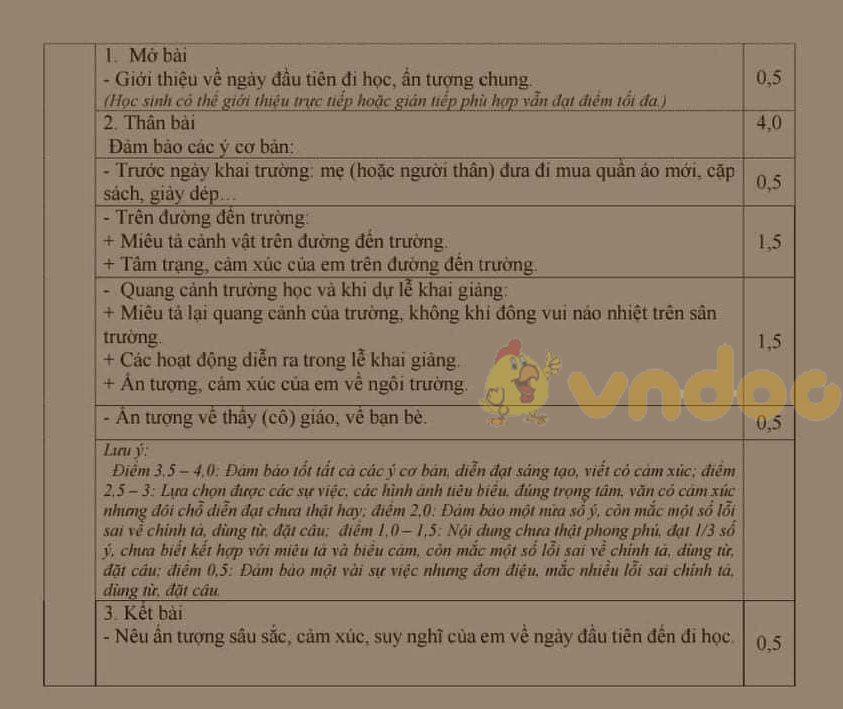 Đề thi giữa học kì 1 lớp 8 môn Ngữ văn Sở GD&ĐT Bắc Ninh năm học 2020 - 2021