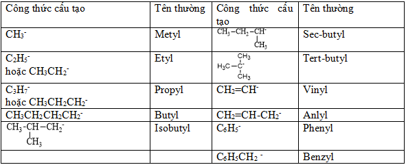 Lý thuyết hóa 12 học kì 1 đầy đủ chi tiết nhất - Tổng hợp lý thuyết hóa ...