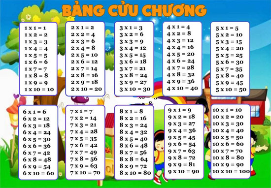 Bảng cửu chương