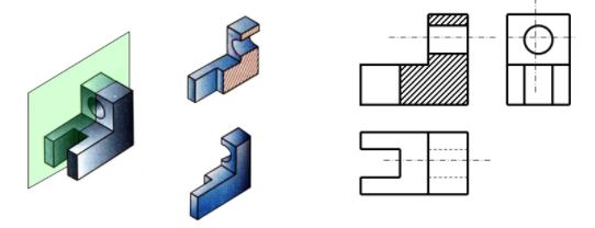 Công nghệ 11 bài 4