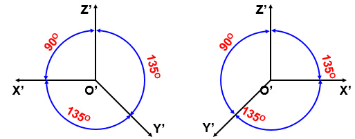 Công nghệ 11 Bài 5