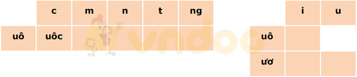 Bài 70: Ôn tập và kể chuyện