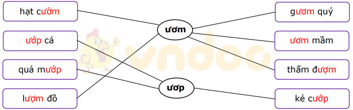 Phiếu bài tập cuối tuần Tiếng Việt lớp 1 Nâng cao - Tuần 10 - Đề 2