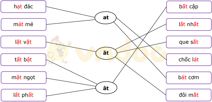 Phiếu bài tập cuối tuần Tiếng Việt lớp 1 Nâng cao - Tuần 10 - Phiếu 1