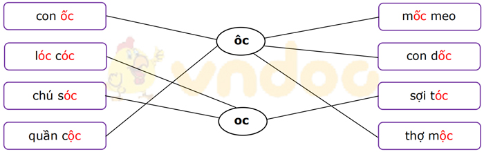 Phiếu bài tập cuối tuần Tiếng Việt lớp 1 Nâng cao - Tuần 10 - Phiếu 2
