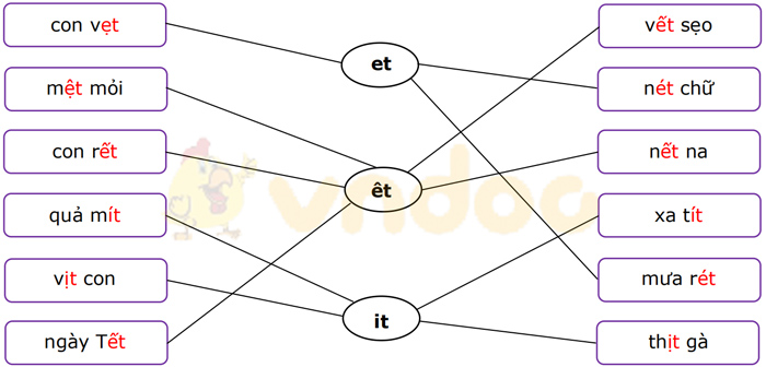 Phiếu bài tập cuối tuần Tiếng Việt lớp 1 Nâng cao - Tuần 10 - Số 1