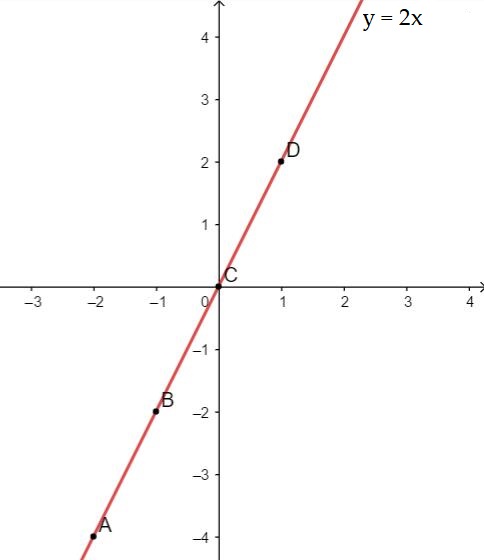Toán 9 Bài 1: Nhắc lại và bổ sung các khái niệm về hàm số