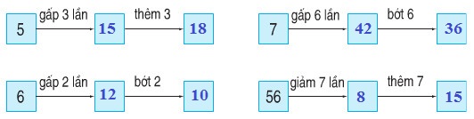 Bài toán giải bằng hai phép tính Giải bài tập trang 50, 51 SGK Toán 3