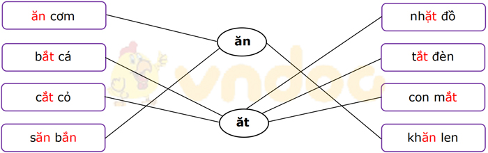 Phiếu bài tập cuối tuần Tiếng Việt lớp 1 Nâng cao - Tuần 11 - Đề 1