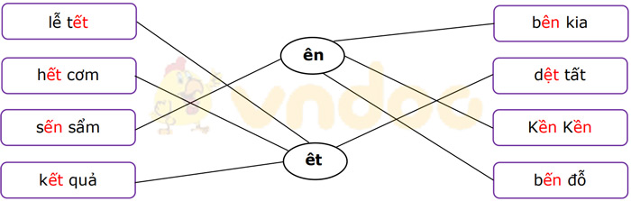 Phiếu bài tập cuối tuần Tiếng Việt lớp 1 Nâng cao - Tuần 11 - Đề 2