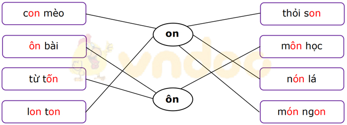 Phiếu bài tập cuối tuần Tiếng Việt lớp 1 Nâng cao - Tuần 11 - Số 1