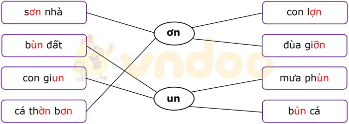 Phiếu bài tập cuối tuần Tiếng Việt lớp 1 Nâng cao - Tuần 11 - Số 2