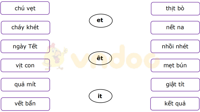 Phiếu bài tập cuối tuần Tiếng Việt lớp 1 Nâng cao - Tuần 11 - Phiếu 1