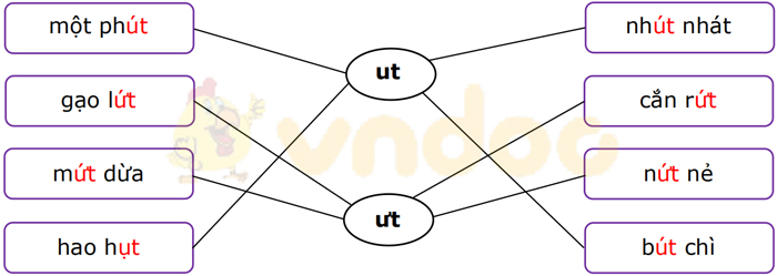 Phiếu bài tập cuối tuần Tiếng Việt lớp 1 Nâng cao - Tuần 11 - Phiếu 2