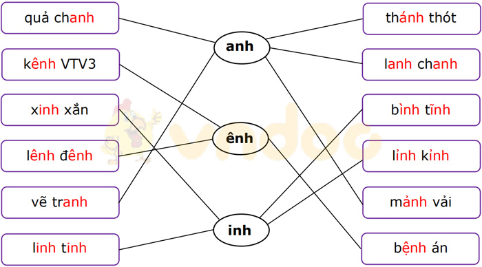 Phiếu bài tập cuối tuần Tiếng Việt lớp 1 Nâng cao - Tuần 12 - Phiếu 1