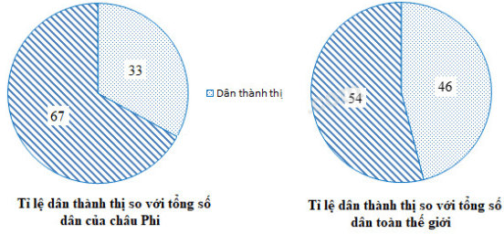 Tập bản đồ Địa lí 7