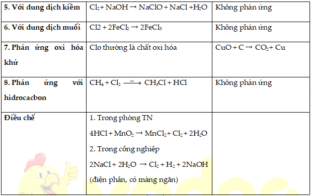 Đề cương ôn tập hóa 9 học kì 1 năm học 2023 - 2024 - Ôn tập hóa 9 học ...