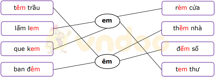 Phiếu bài tập cuối tuần Tiếng Việt lớp 1 Nâng cao - Tuần 13 - Số 1