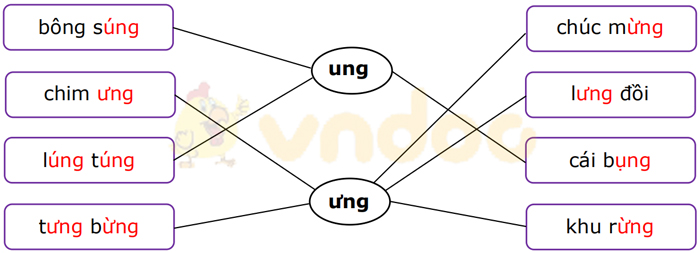 Phiếu bài tập cuối tuần Tiếng Việt lớp 1 Nâng cao - Tuần 13 - Phiếu 1