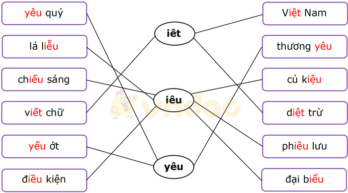 Phiếu bài tập cuối tuần Tiếng Việt lớp 1 Nâng cao - Tuần 13 - Phiếu 2