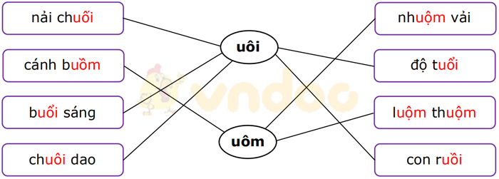 Phiếu bài tập cuối tuần Tiếng Việt lớp 1 Nâng cao - Tuần 14 - Phiếu 1
