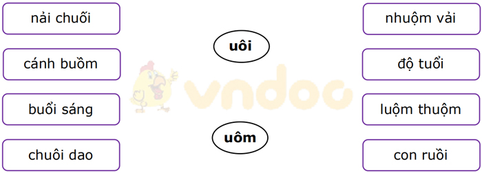 Phiếu bài tập cuối tuần Tiếng Việt lớp 1 Nâng cao - Tuần 14 - Phiếu 1