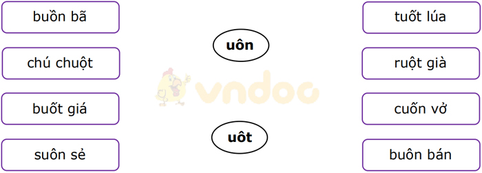 Phiếu bài tập cuối tuần Tiếng Việt lớp 1 Nâng cao - Tuần 13 - Đề 2