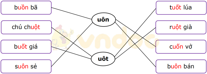 Phiếu bài tập cuối tuần Tiếng Việt lớp 1 Nâng cao - Tuần 13 - Đề 2