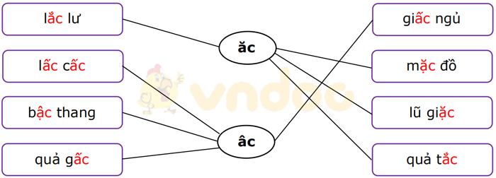 Phiếu bài tập cuối tuần Tiếng Việt lớp 1 Nâng cao - Tuần 14 - Đề 2