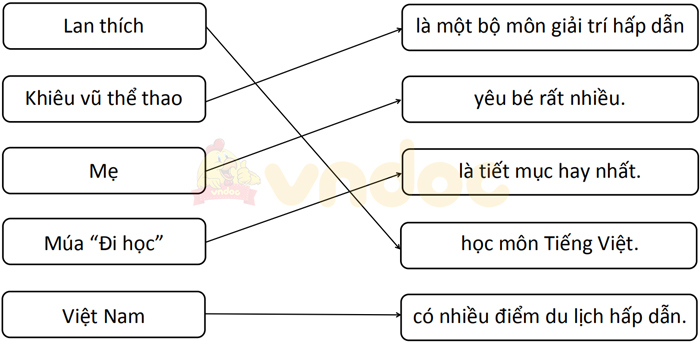 Giải Vở bài tập Tiếng Việt lớp 1 trang 57 Bài 64: iêt iêu yêu