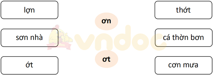 Giải Vở bài tập Tiếng Việt lớp 1 trang 54 Bài 71: ơn ơt