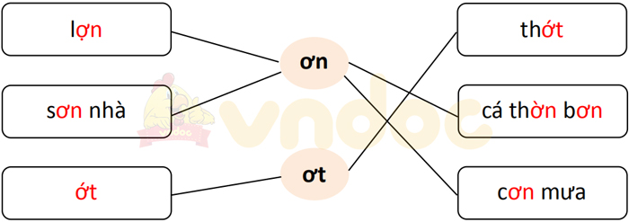 Giải Vở bài tập Tiếng Việt lớp 1 trang 54 Bài 71: ơn ơt